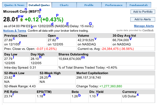 AOL Finance Cross Reference